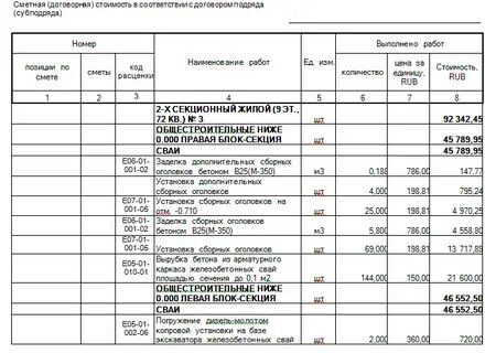 Кс по смете контракта