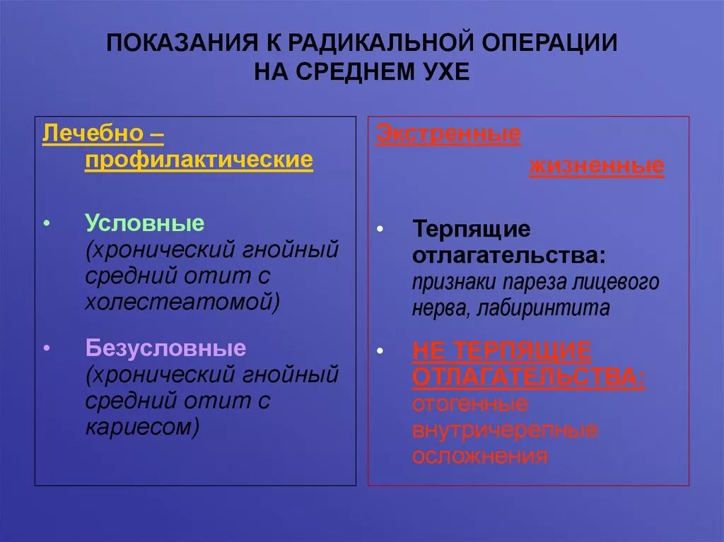 Решение не терпящее отлагательства. Радикальная операция на ухе показания. Показания к Радикальной операции уха. Показания к Радикальной операции среднего уха. Санирующая операция на среднем ухе.