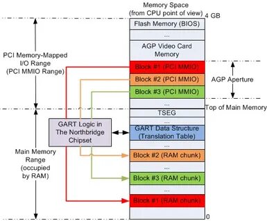 X86 based