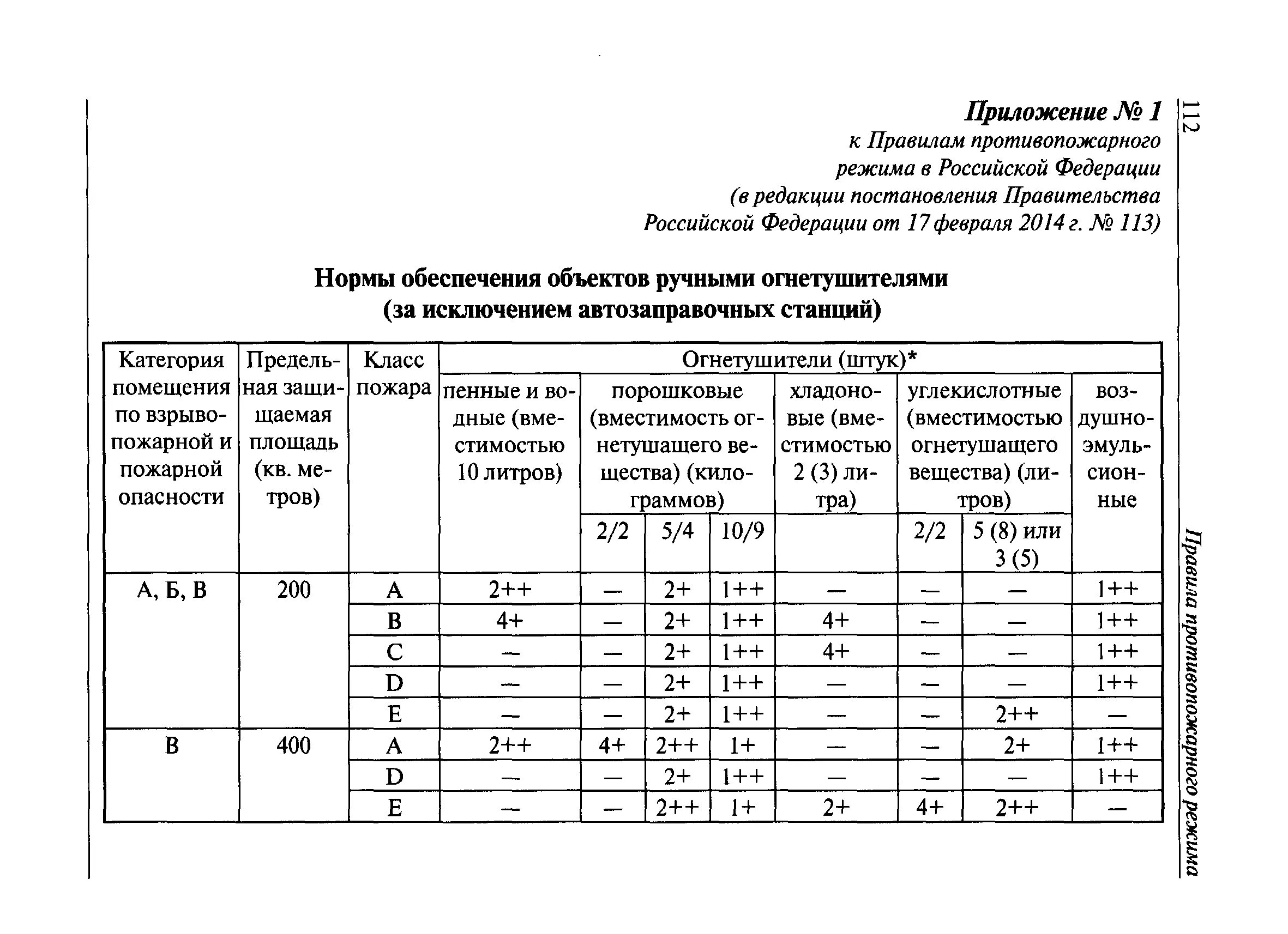 1156 постановление правительства с изменениями. Правил противопожарного режима в Российской Федерации. Требования противопожарного режима. Новые правила противопожарного режима. П 60 правил противопожарного режима в РФ.