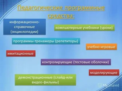 Педагогические средства презентация