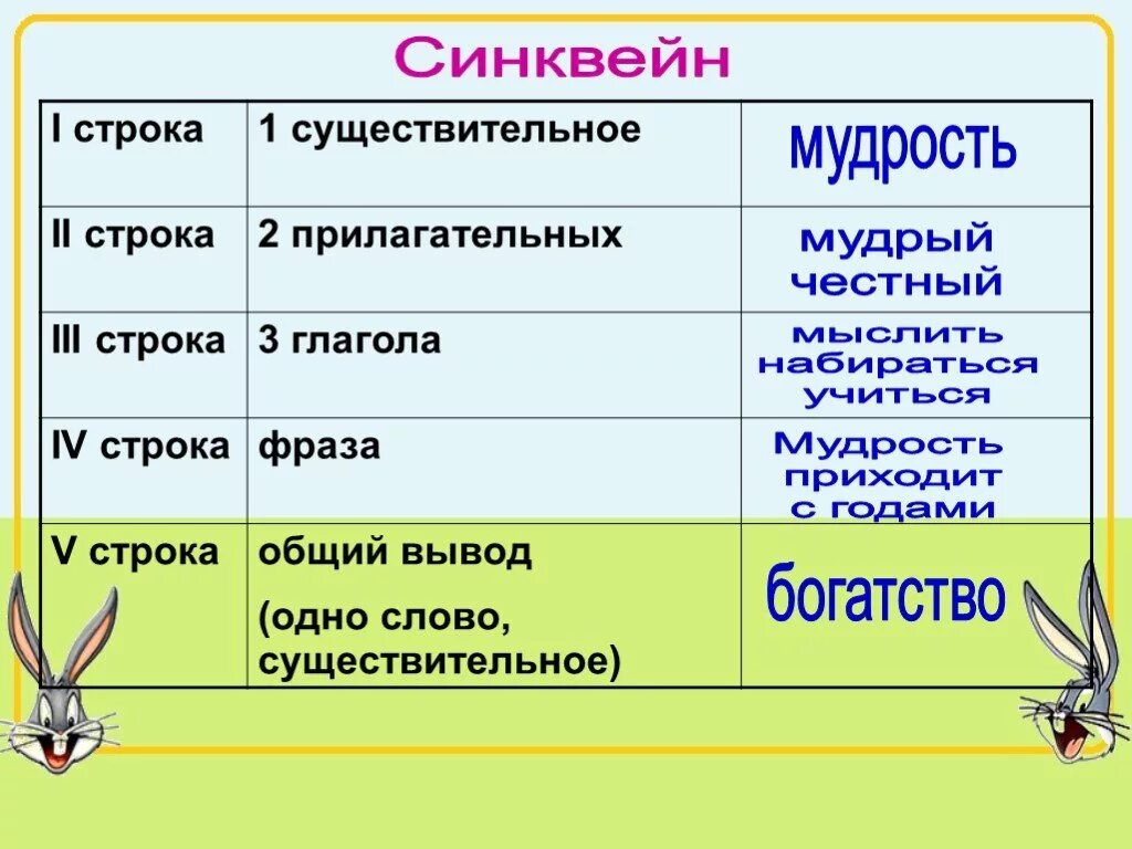 Глагол к слову богатый. Синквейн мудрость. Синквейн к слову мудрость. Синквейн по слову мудрость. Синквейн честность.