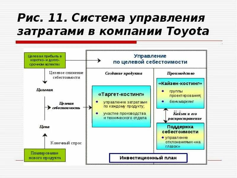 Управление расходами учреждений