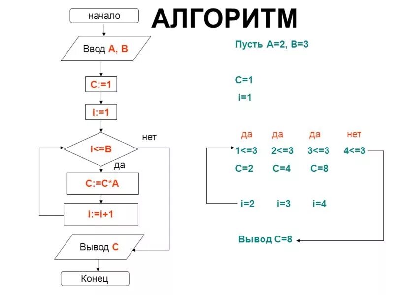 5 Алгоритмов. Ввод и вывод в алгоритме. Алгоритм 5 класс. Алгоритм 5 п