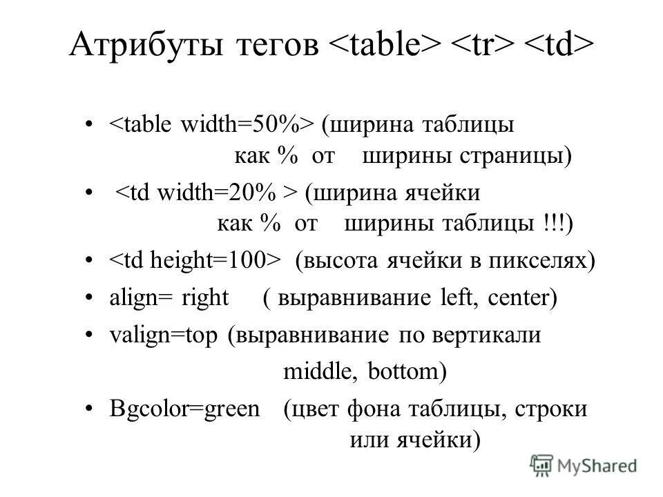 Что такое добавить тег. Теги для создания таблицы. Теги html. Атрибуты таблицы html. Html Теги для текста.