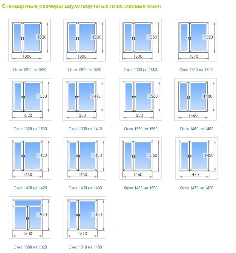Какой размер окон в частном доме. Стандартный размер окна в частном доме. Стандартный размер пластикового окна 2 створки. Типовые Размеры окон ПВХ. Стандарт окна пластиковые размер для частного дома.