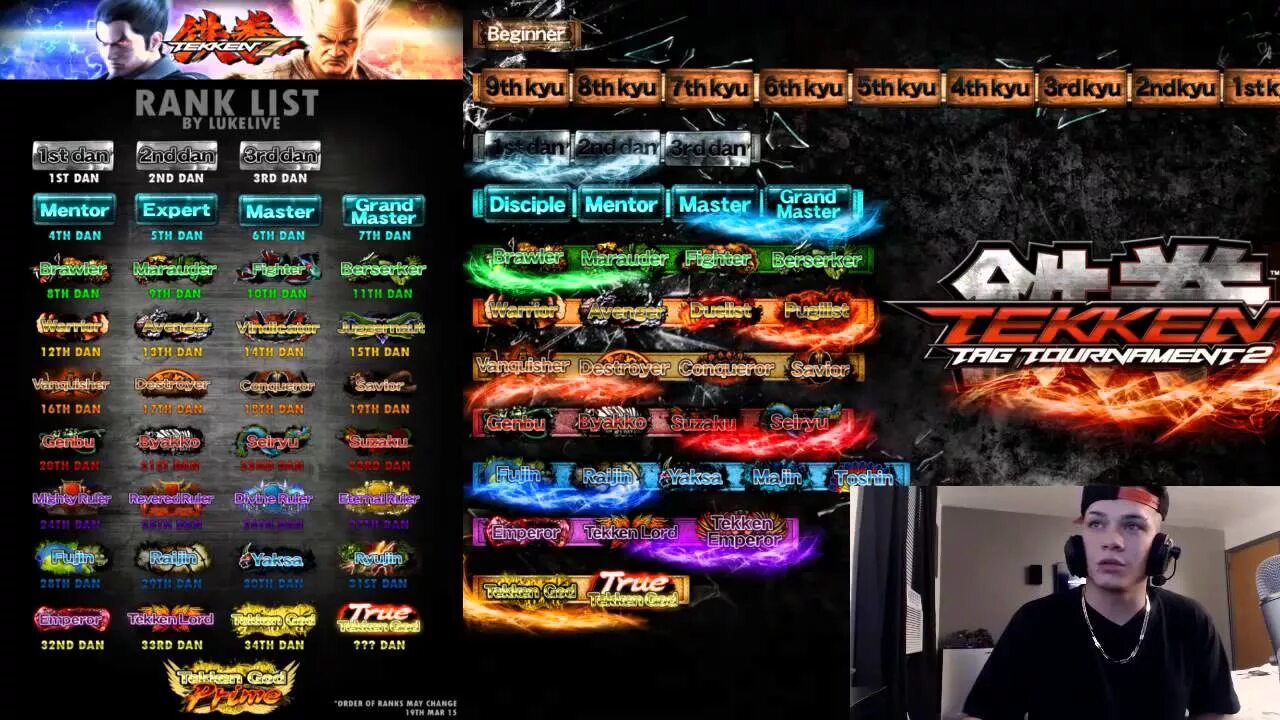 Tekken 8 ranks