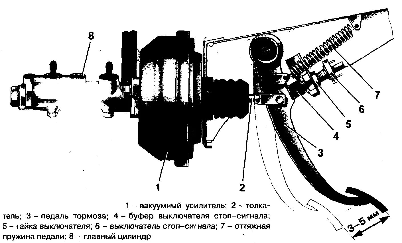Вакуумный усилитель тормозов ВАЗ 2106 схема. Схема стояночного тормоза ВАЗ 2106. Рабочий ход педали тормоза на УАЗ Хантер. Схема педали тормоза ВАЗ 2106. Почему мягкие тормоза