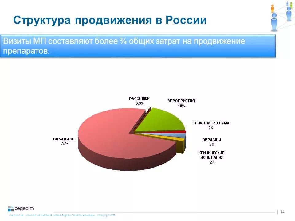 Продвигаем рф. Структура продвижения. Структура продвижения продукта. Продвижение РФ. Продвижение России.