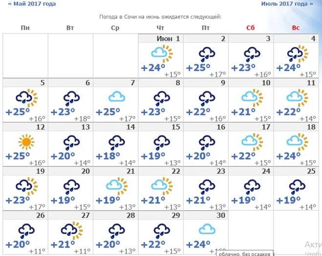 Погода на июнь июль 2024. Погода в Сочи в июне. Погода в Сочи в июле. Погода в Сочи летом 2022. Температура в Сочи в июне.