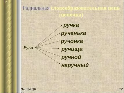 Составьте словообразовательные цепочки из данных слов