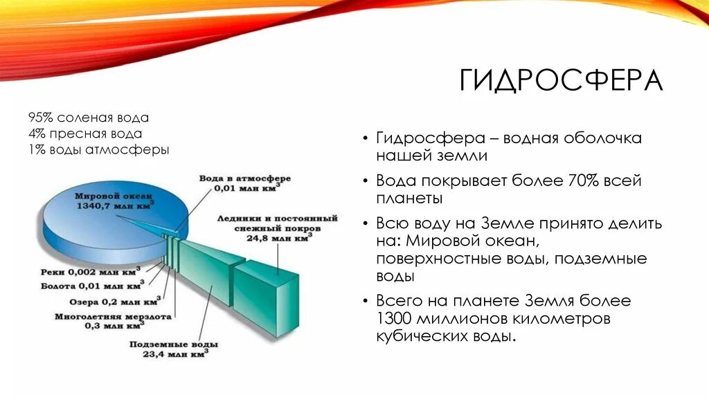 Охарактеризуйте химический состав гидросферы. Гидросфера урана. Строение гидросферы земли. Гидросфера урана кратко. Гидросфера Нептуна.