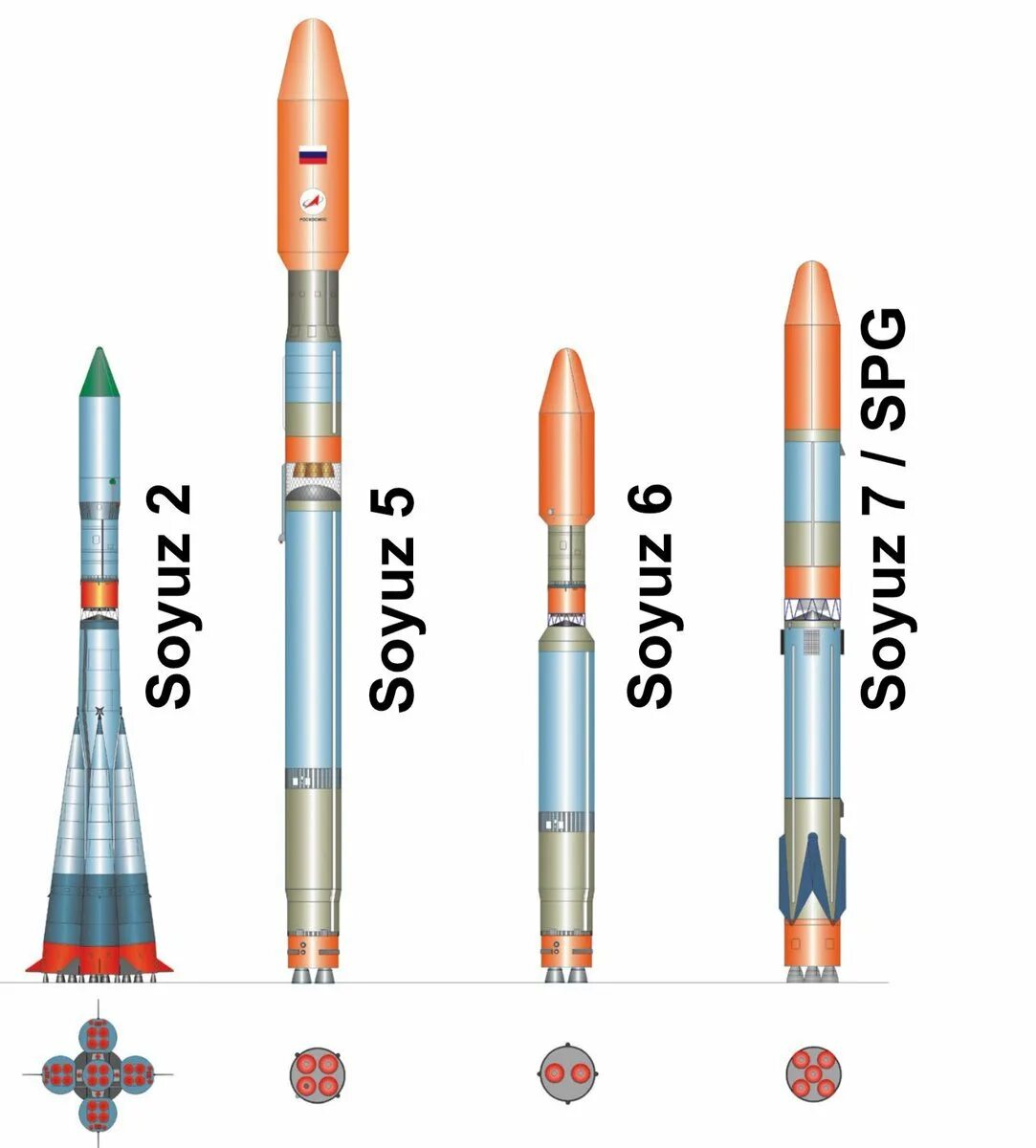 РН Союз 5. Ракета-носитель «Союз-5» («Иртыш», «Сункар»). Ракетоноситель Союз 5. Союз-6 ракета-носитель.