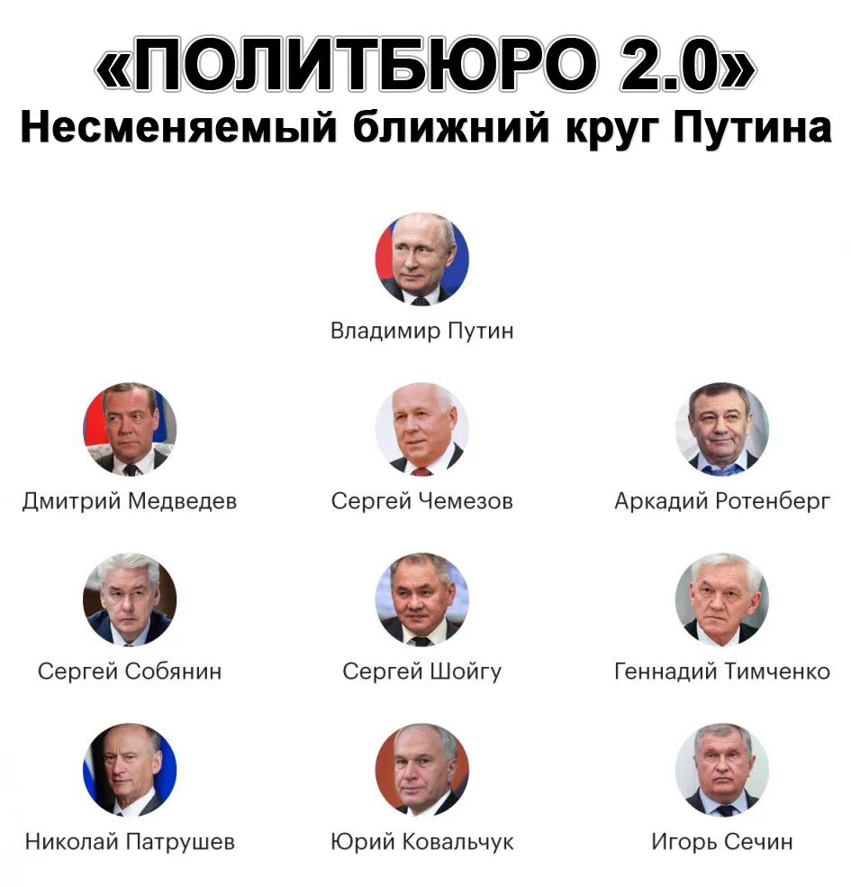 Российских банков ротенберга и тимченко. Друзья Путина список. Ближний круг Путина. Окружение Путина. Политические кланы России.