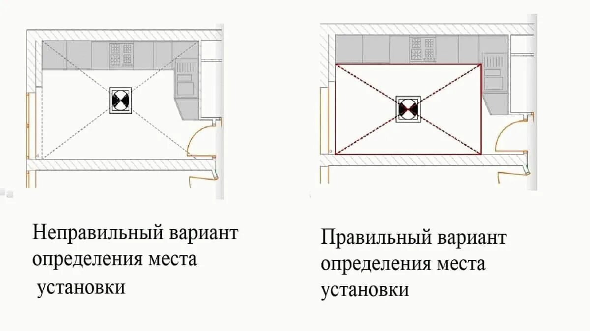 Освещение на кухне точечные светильники схемы установки. Схема размещения ламп на натяжном потолке. Схема точечных светильников на кухне. Освещение рабочей зоны на кухне схема.