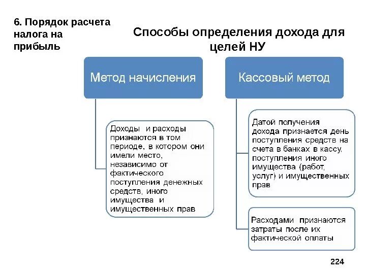 День учета налога. Методы определения доходов и расходов для расчёта налога на прибыль?. Методы признания доходов и расходов по налогу на прибыль организаций. Методы для определения доходов при исчислении налога на прибыль. Метод начисления и кассовый метод доходов и расходов.