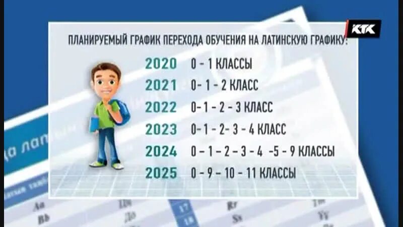 Технология 9 класс 2023 2024. График перехода жилых домов на ГАЗ. 1 Класс 2024 год. Набор в 5 класс 2023. Набор в 1 класс 2023-24.