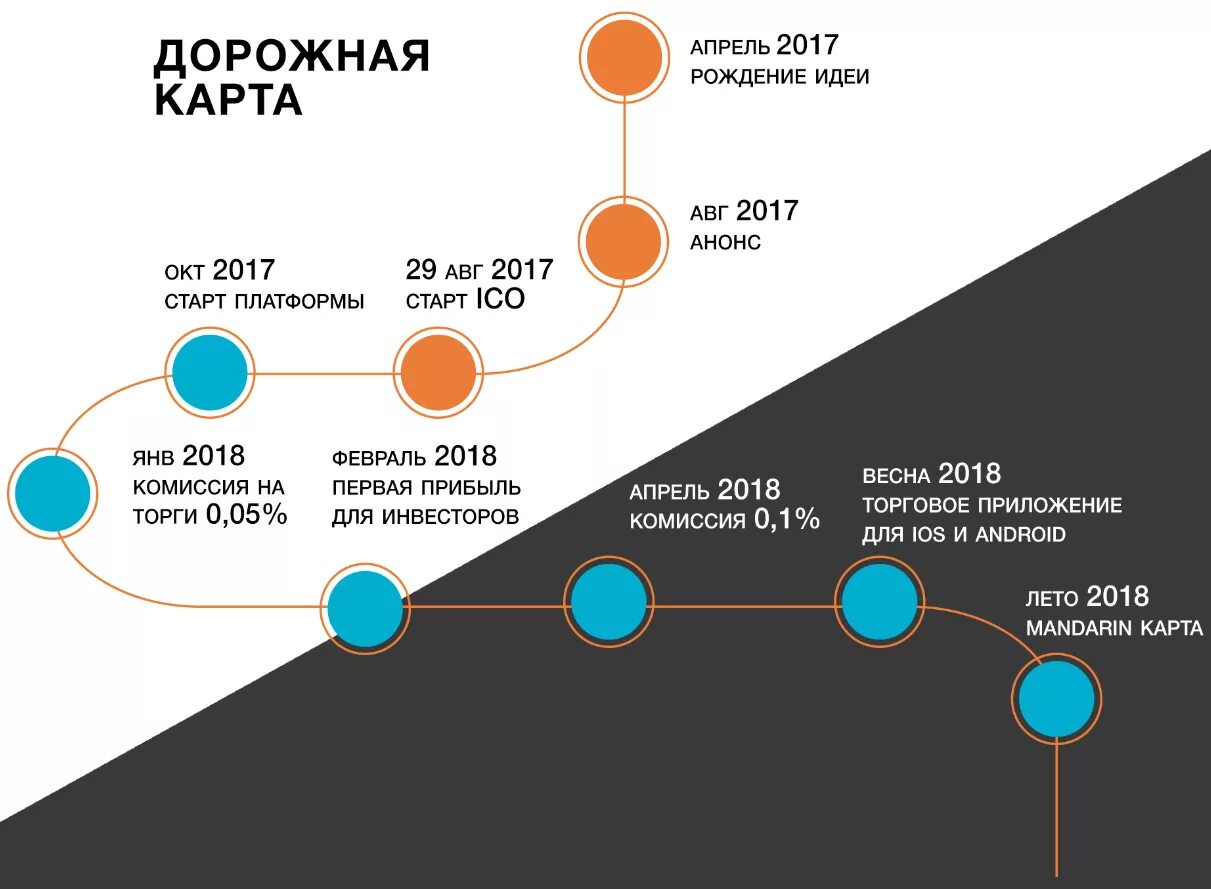 Что такое road map. Roadmap проекта. Дорожная карта Roadmap. Road Map проекта. Роадмап продукта.