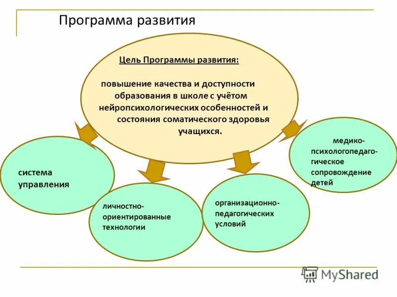 лидерские качества. управление личностным развитием. модели компетенций сотрудников. управление личностным развитием. модель управления профессиональным развитием педагога.