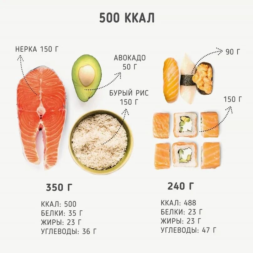 Прием пищи на 500 ккал. Обед на 600 ккал. Диета на 500 ккал в день меню. Рацион питания на 500 килокалорий. 350 ккал.