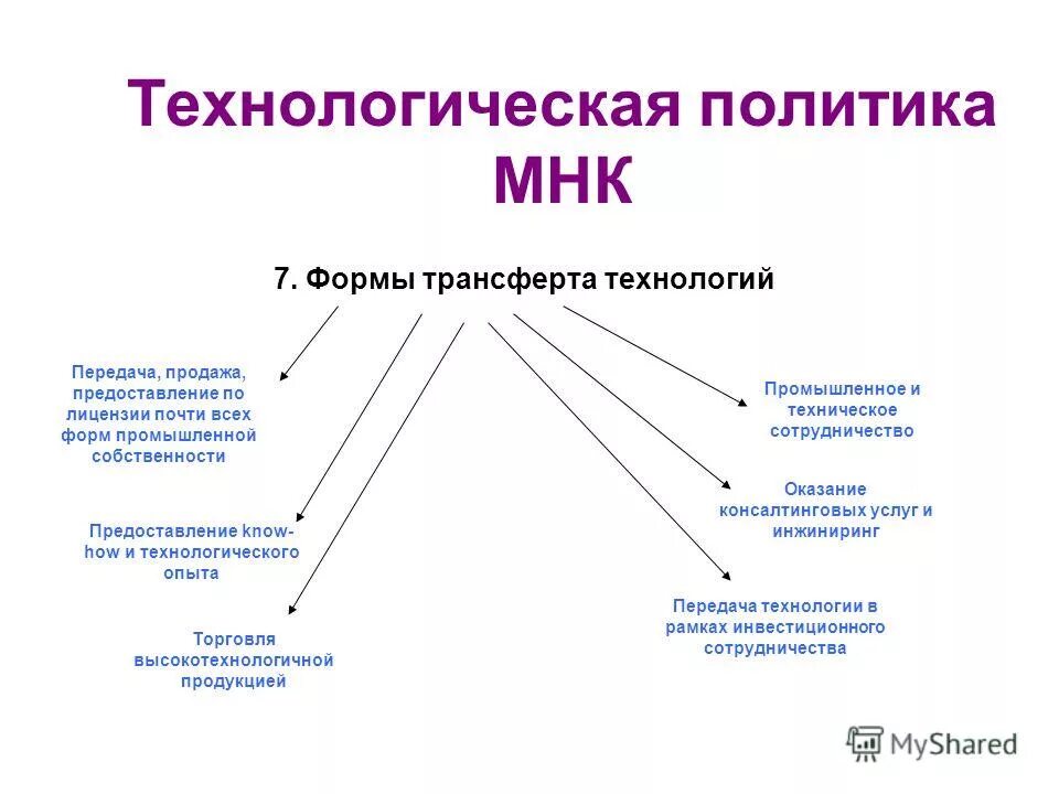 технологическая политика организации. структура инженерно-технической службы гостиницы. технологическая политика. технологическая политика организации. технологическая политика предприятия.