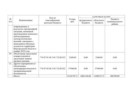 Реестр субсидий росгвардии