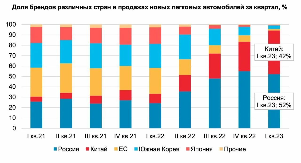 Динамика продаж автоваза по годам. Продам долю машины. Статистика продаж автомобилей в россии по годам. Рост цен на автомобили. Рынок автомобилей в россии.