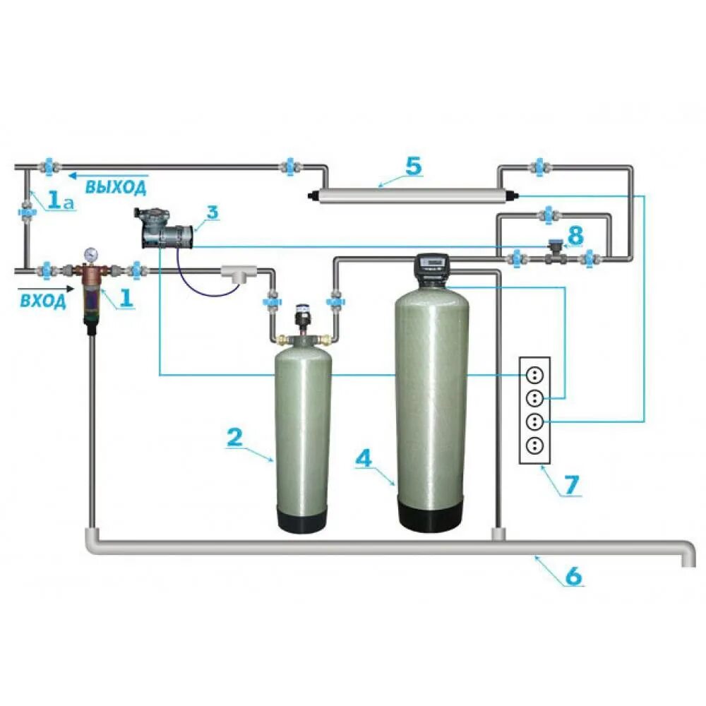 Запах сероводорода из скважины. Система очистки воды от сероводорода схема. Реле потока для систем водоочистки и водоподготовки. Схема обезжелезивания воды с аэрацией. Система очистки воды из скважины от железа и сероводорода.