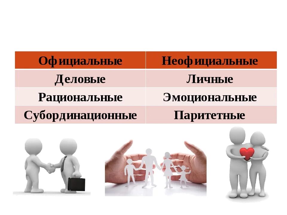 Чем отличаются личные отношения. Формальные и неформальные Межличностные отношения. Межличностные отношения неформальные отношения. Неофициальные Межличностные отношения. Межличностные взаимоотношения.