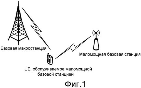 Привязка базовой станции