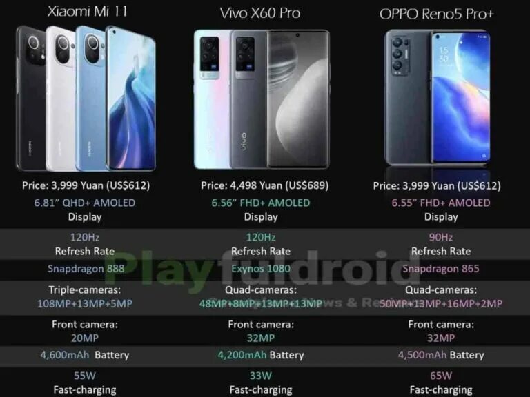 Xiaomi Redmi 8 Pro vs Oppo reno5. Vivo x90 Pro Plus x90 Pro. ONEPLUS vs vivo Iqoo. P60 pro vs iphone