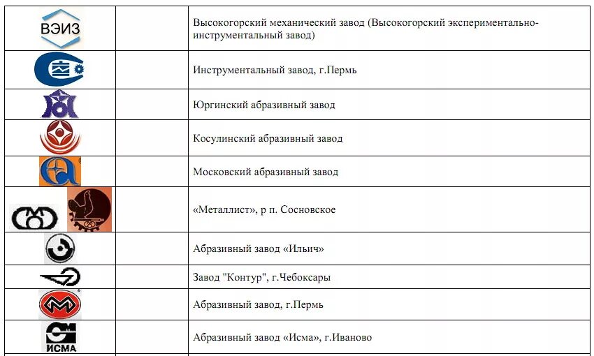 Список заводов ссср