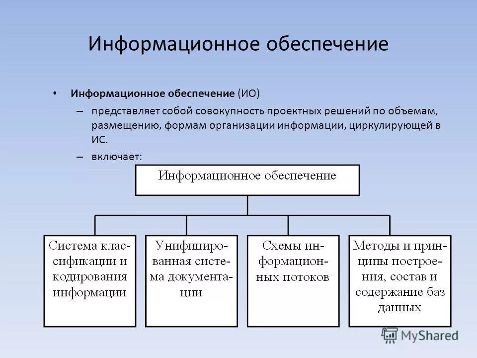 Правовое обеспечение ис. Информационное обеспечение ис. Информационное обеспечение примеры. Подсистема «программное обеспечение» больницы. Структура информационного обеспечения ис.