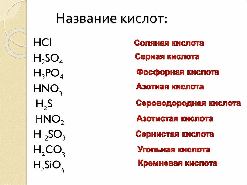 Известные кислоты. Кислоты и их названия.