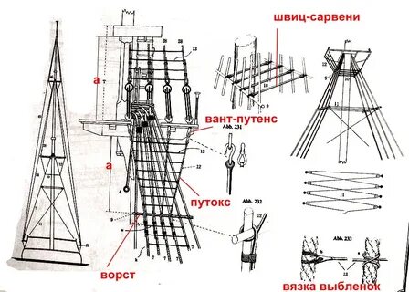Кливер шкот. Снасти парусника. Корабельные ванты. Снасти парусника. Корабельные ванты.
