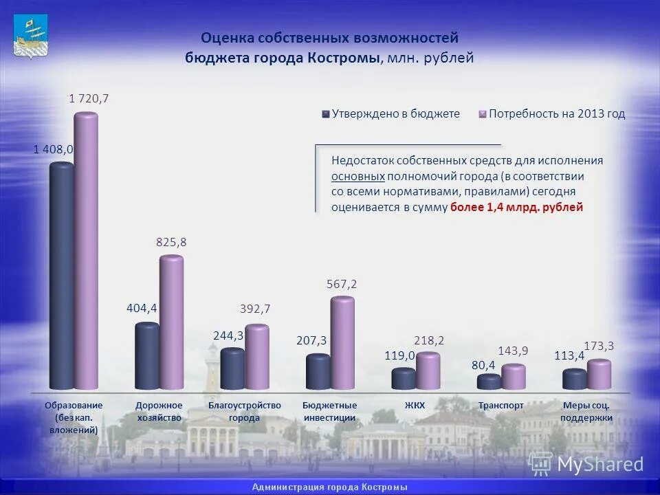 Оценка собственных. Оценка собственных. Достаточность капитала формула. Промежуточная оценка. Собственная оценка.