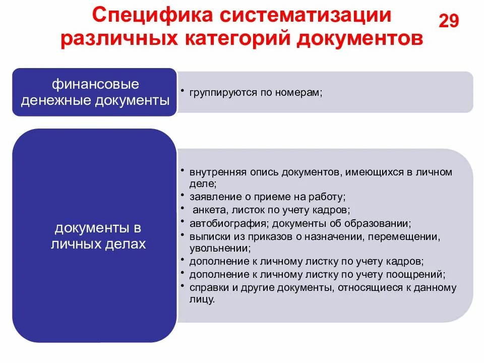 Финансовая документация это. Специфика документа. Систематизация документов. Особенности упорядочения документов. Финансовые документы.