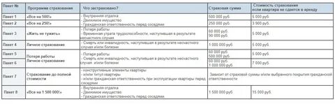 Через какое время выплачивают страховку