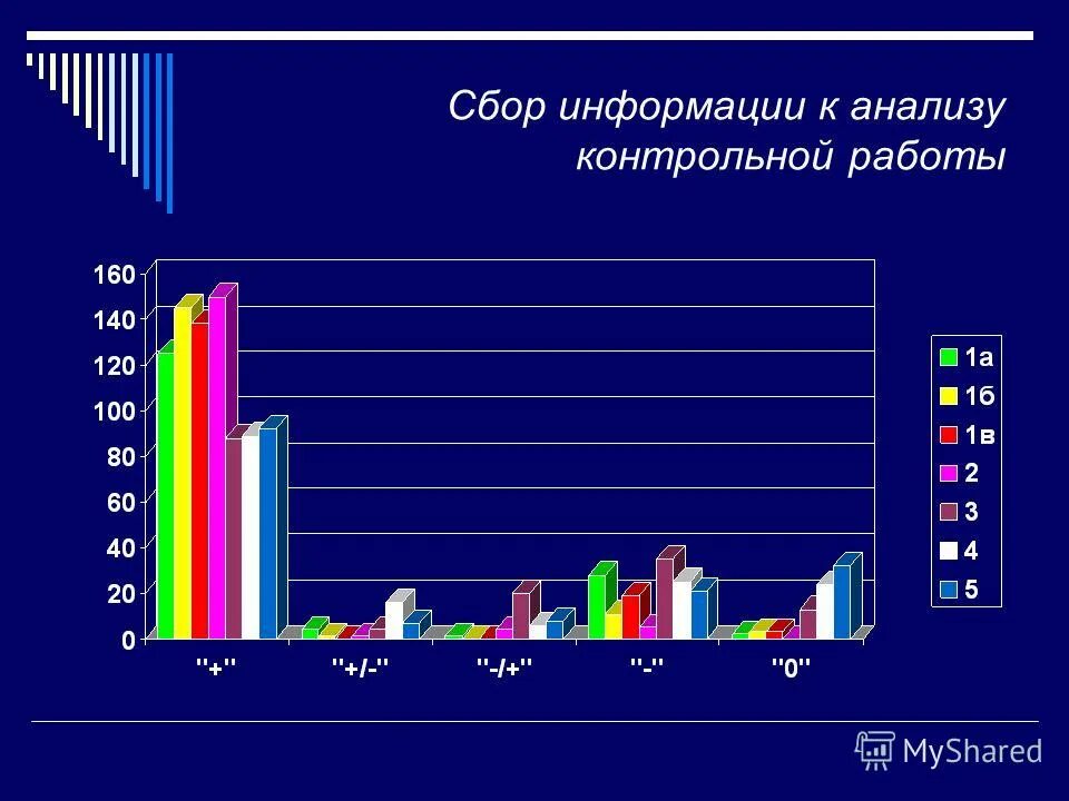 анализ контрольной работы по географии 5 класс