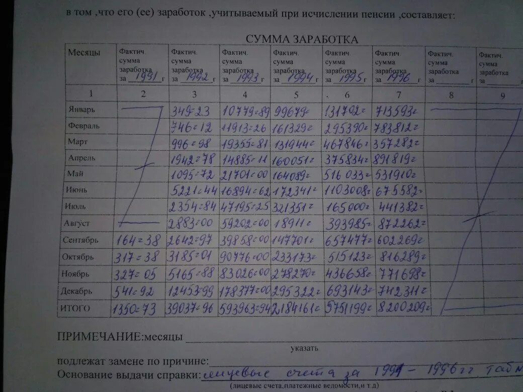 Справка в пенсионный для начисления пенсии. Справка для пенсионного фонда о заработной плате за 5 лет образец. Форма справки для пенсионного фонда за 5 лет. Справка о среднемесячном заработке для начисления пенсии. Справка о начисленной заработной плате для пенсии.