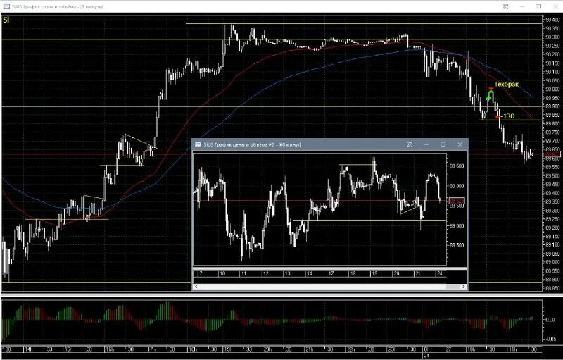 Металлотрейдинг презентация. Сделки на бирже через мт4. Бинарные опционы лохотрон. Трейдинг опыт. Трейдинг опыт.