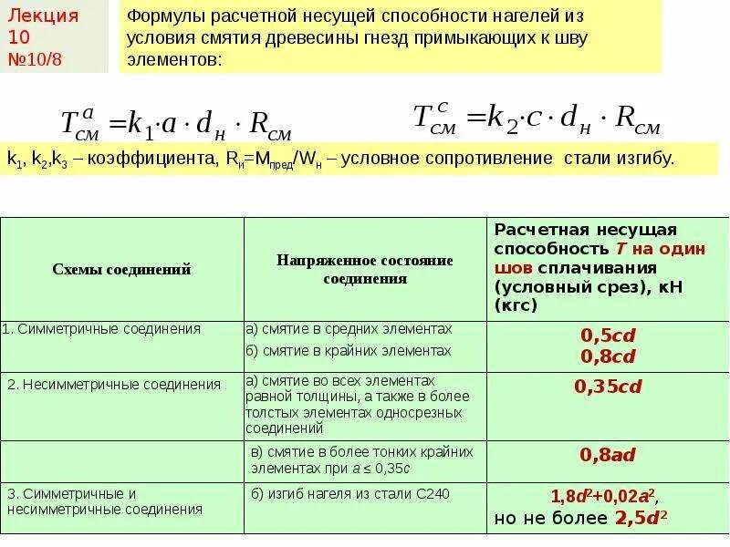 Расчетное сопротивление растяжению фундаментных болтов. Расчетное сопротивление среза. Расчетное сопротивление среза. Расчетное сопротивление материала. Расчетное сопротивление стали растяжению.