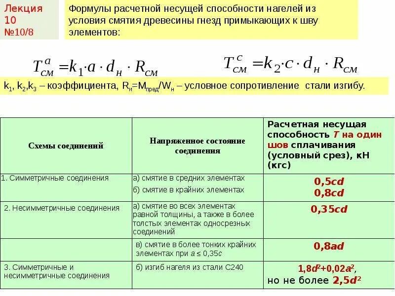 Расчетное сопротивление изгибу. Сопротивление срезу стали. Сопротивление стали на изгиб. Расчетное сопротивление стали изгибу. Расчетное сопротивление сталей.