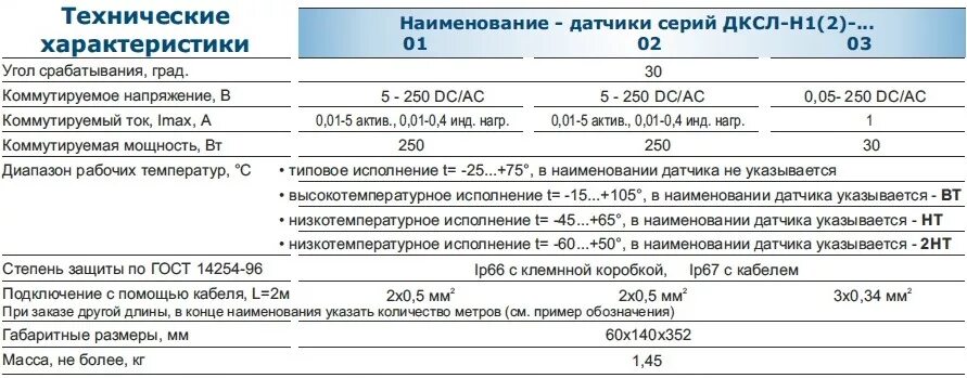 Характеристики 3.3 5. Параметры датчиков g6ba. Параметры датчиков на g23d. Характеристики датчика CCD. Технические характеристики датчика 50м.