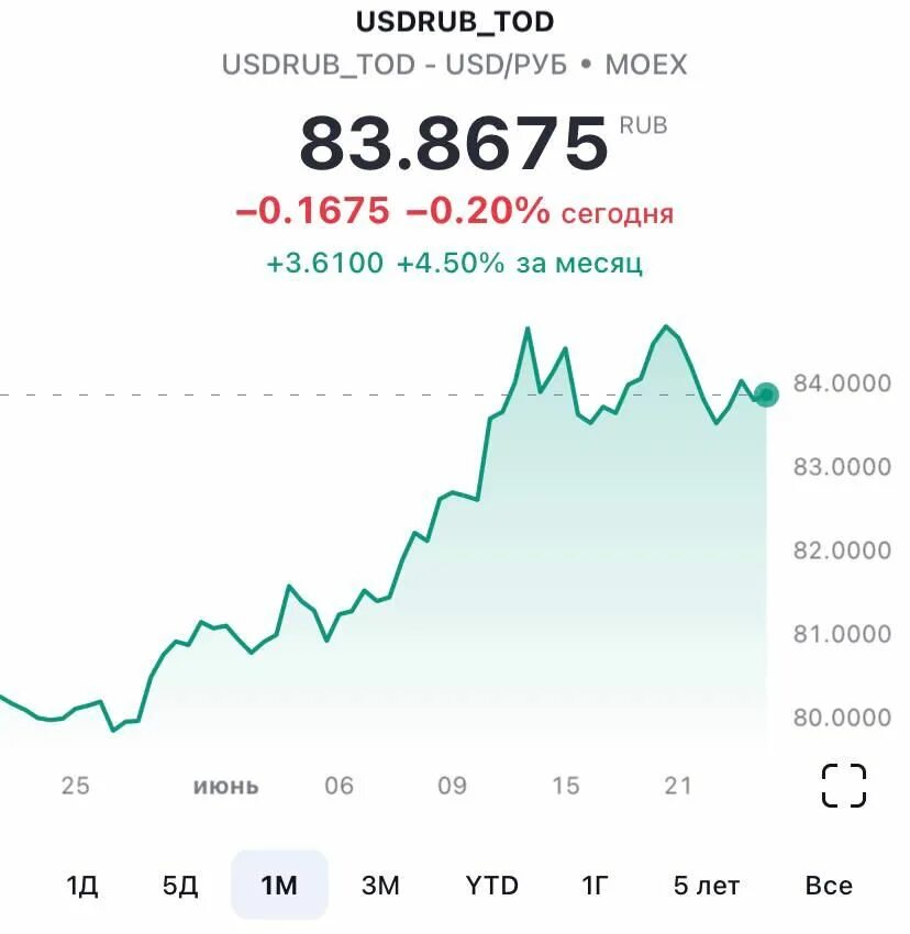 Покупка россии курс на сегодня. Сегодняшний курс доллара. Курс доллара на сегодня. Курс доллара к рублю. Доллар к рублю.