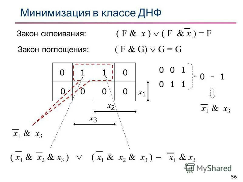 Днф дискретная математика. Днф дискретная математика