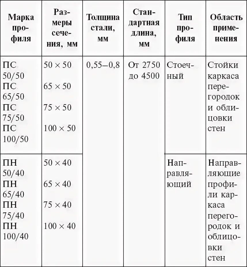 Сколько весит лист гипсокартона 12.5 мм 1200х2500. Вес 1 листа гипсокартона 12.5 Кнауф. Размер листа ГКЛ 12.5 Кнауф. Размер листа гипсокартона 12.5 мм Кнауф. Толщина ГКЛ Кнауф.