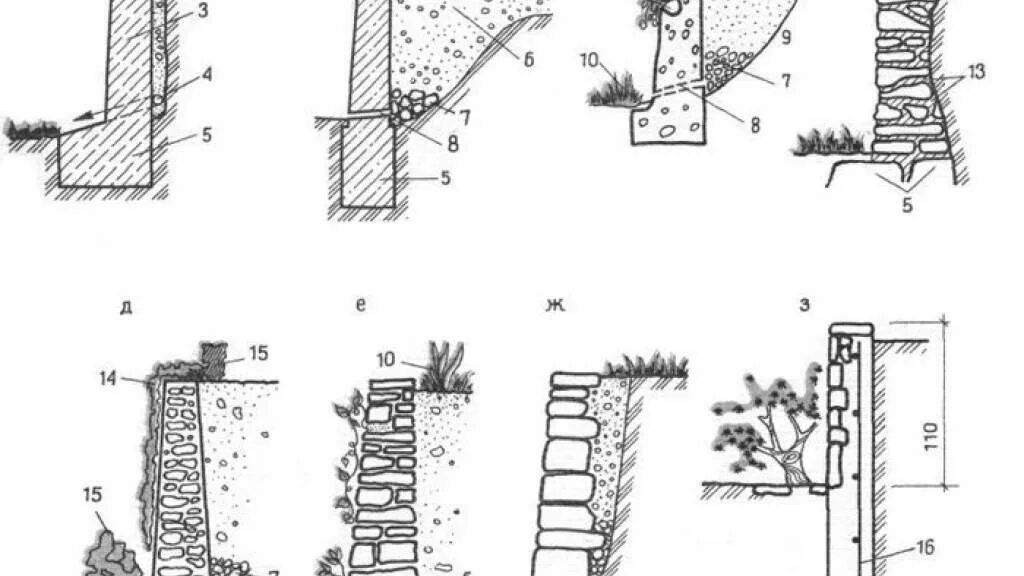 Дренаж подпорных стен схема. Поперечный дренаж подпорных стен. Армирование подпорных стен чертеж. Подпорная стенка чертеж с армированием.