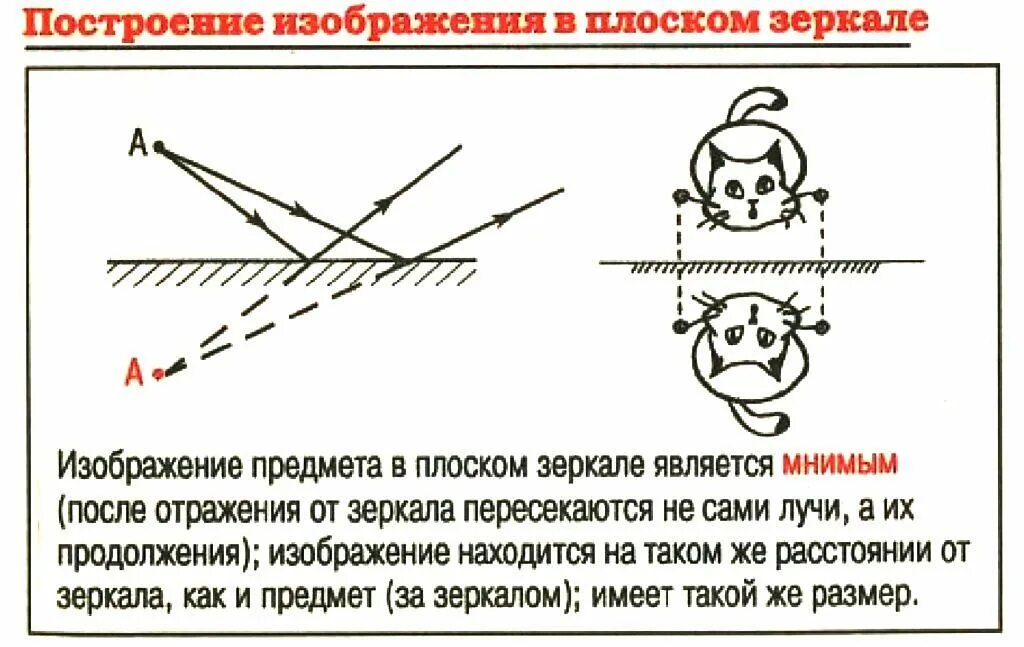 Постройте изображение стрелки в плоском зеркале. Изображение в плоском зеркале. построение в плоском зеркале. построение изображения в зеркале. плоское зеркало построение изображений в плоском зеркале.