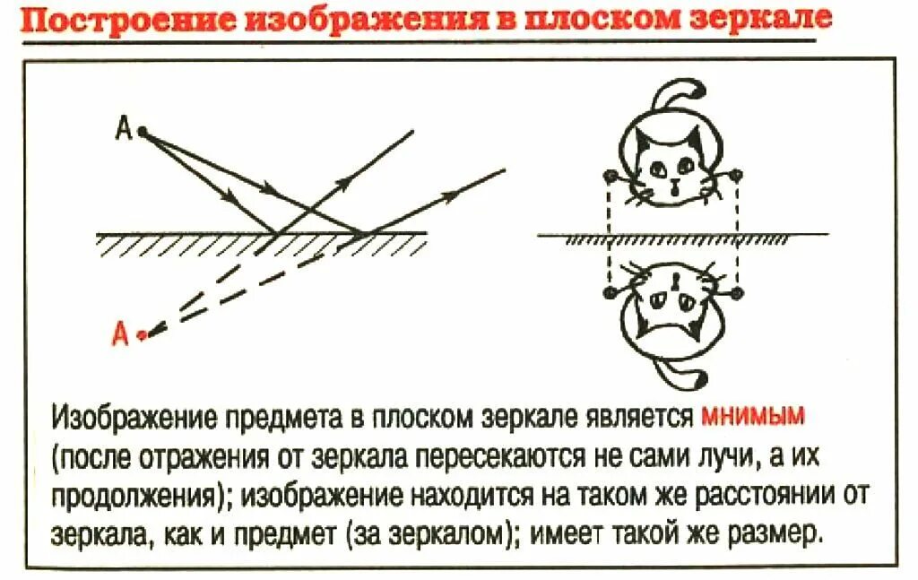 Размеры изображения в плоском зеркале